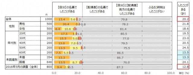 サラリーマンからパーマネントトラベラーまで 税金奴隷解放までの5段階の節税レベル つみたてシータ