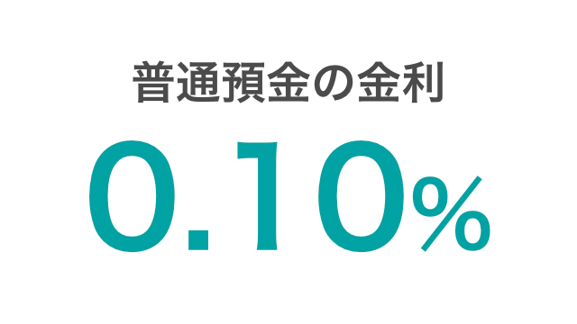 金利0.10%