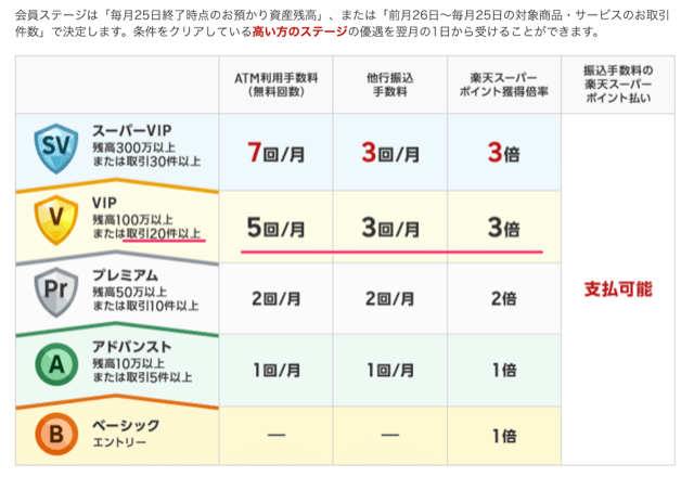 Rakuten happyprogram3 1