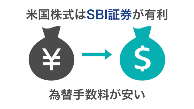 米国株式の比較：SBI証券が為替手数料でお得