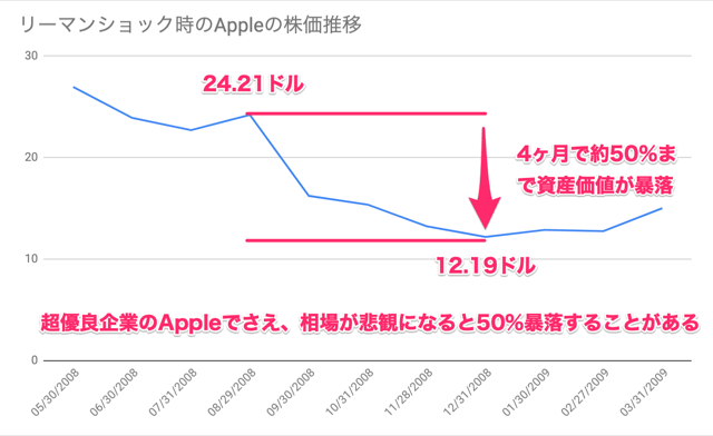 積立nisa つみたてnisa は複数銘柄買うのがいいの いくつがおすすめ 商品により異なります つみたてシータ