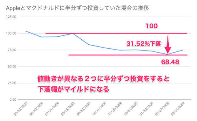 積立nisa つみたてnisa は複数銘柄買うのがいいの いくつがおすすめ 商品により異なります つみたてシータ