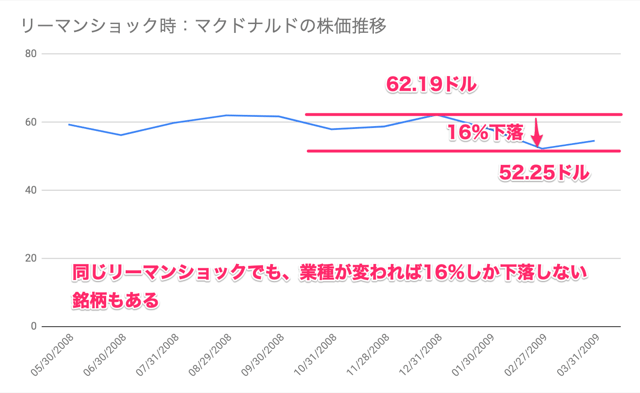 積立nisa つみたてnisa は複数銘柄買うのがいいの いくつがおすすめ 商品により異なります つみたてシータ