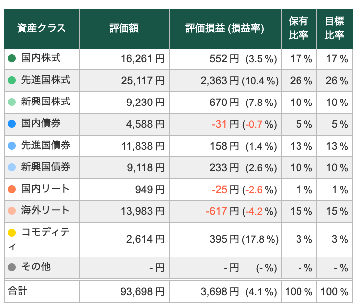 【8/31】トータルリターン:+4.11%