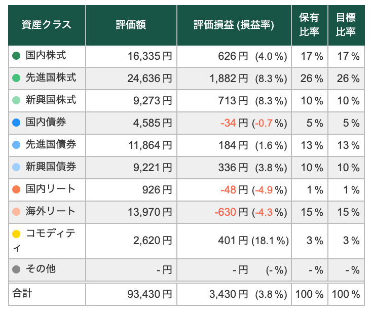 【8/14】トータルリターン:+3.81%