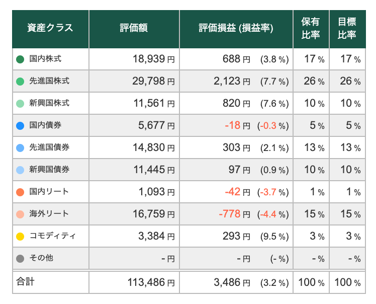 【10/16】トータルリターン:+3.17%