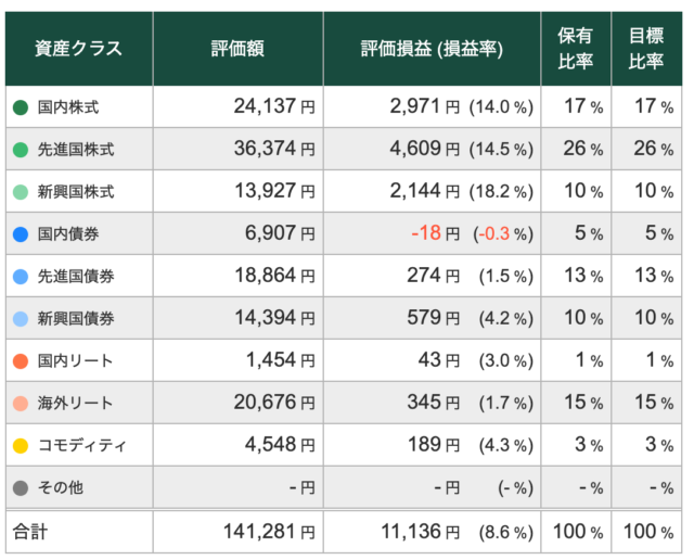 【12/30】トータルリターン:+8.56%