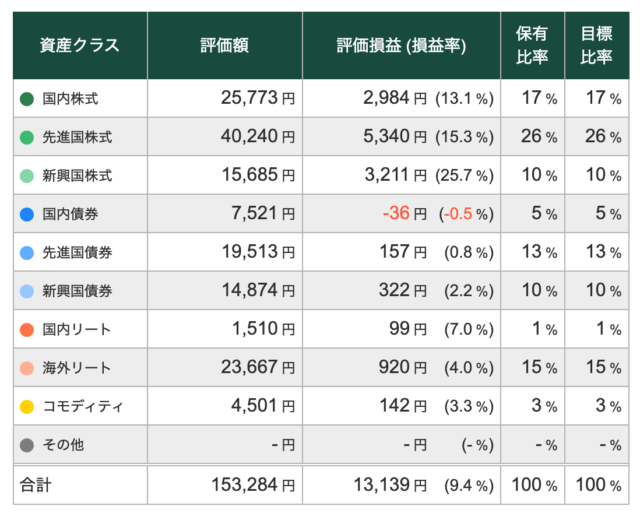 【1/30】トータルリターン:+9.38%