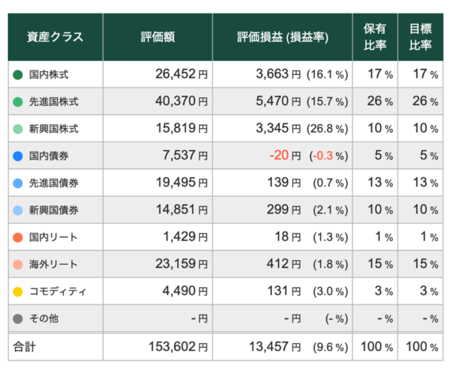 【1/15】トータルリターン:+9.6%