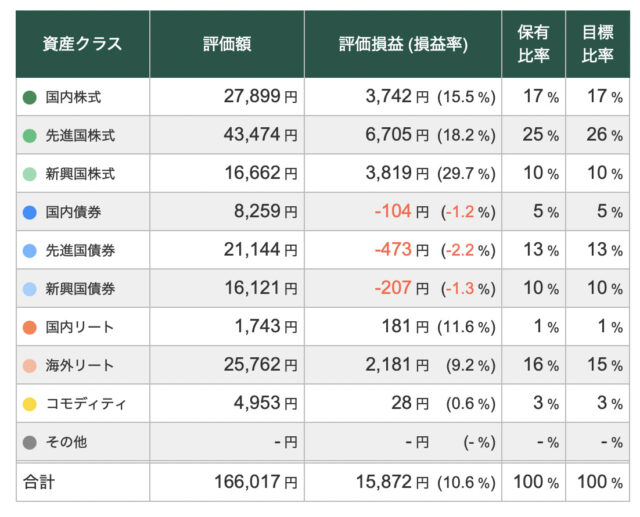【2/28】トータルリターン:+10.57%