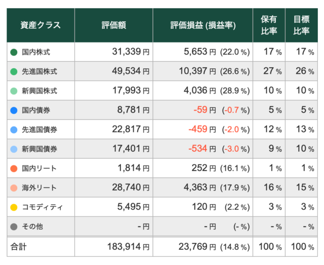【4/2】トータルリターン:+14.84%
