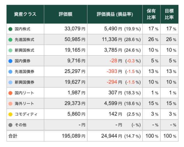 【4/16】トータルリターン:+14.66%