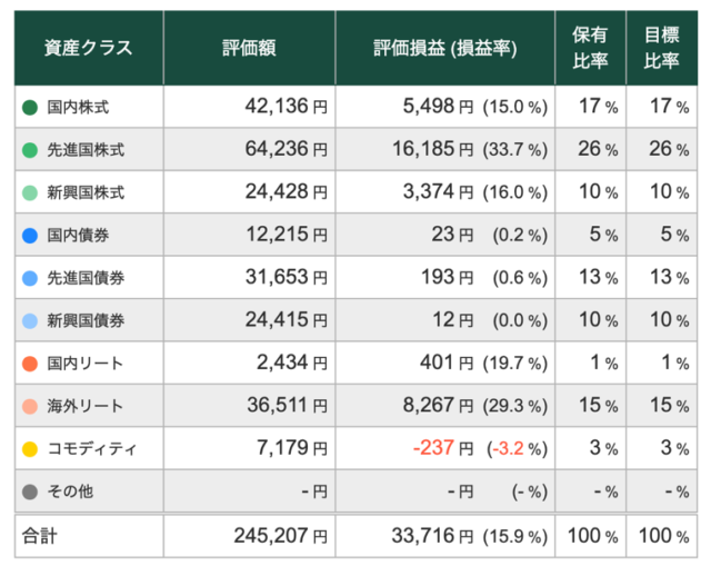【8/13】トータルリターン:+15.94%