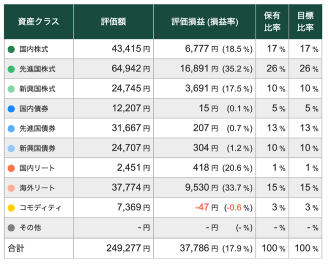 【9/3】トータルリターン:+17.87%