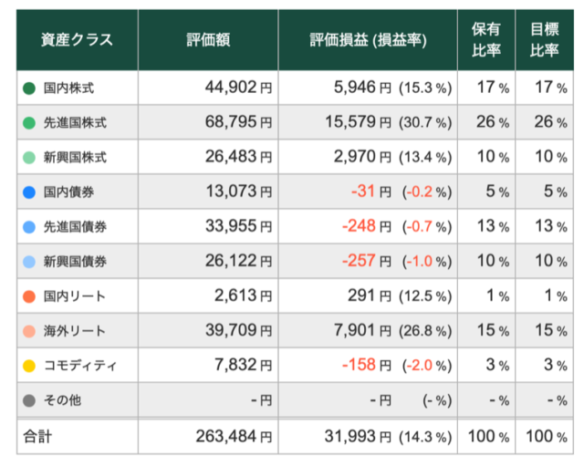 【10/8】トータルリターン:+14.29%