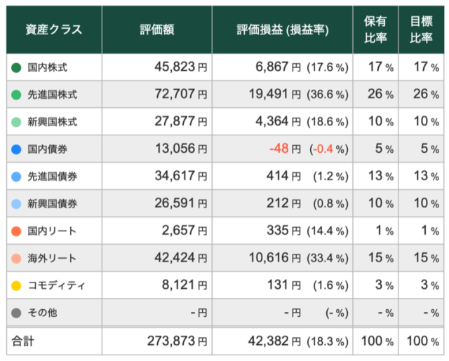 【10/22】トータルリターン:+18.31%