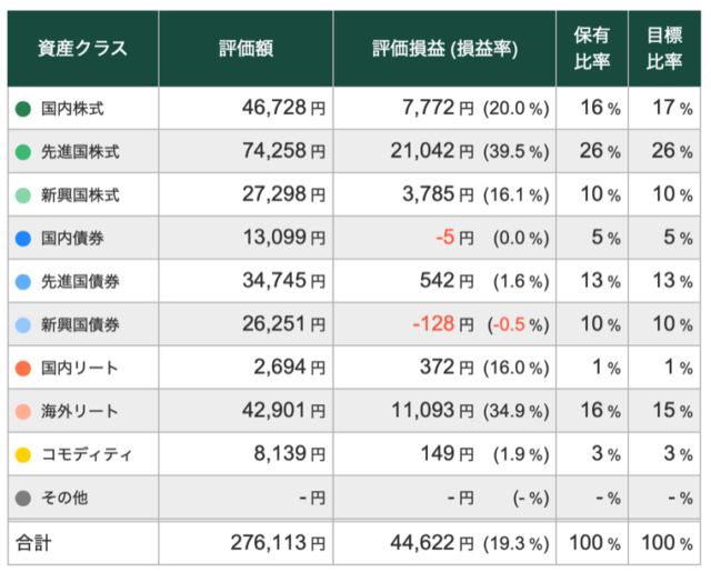 【11/5】トータルリターン:+19.28%