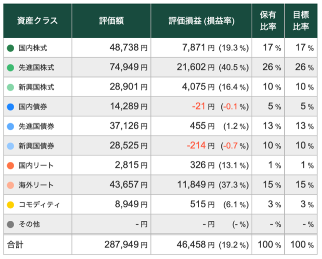 【11/19】トータルリターン:+19.24%