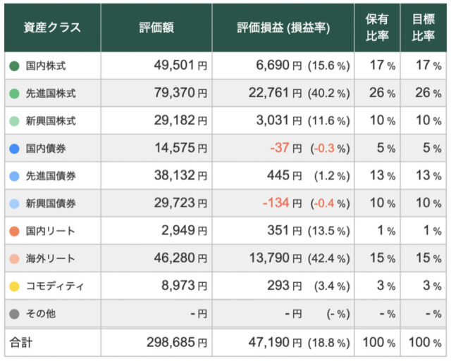 【12/30】トータルリターン:+18.77%