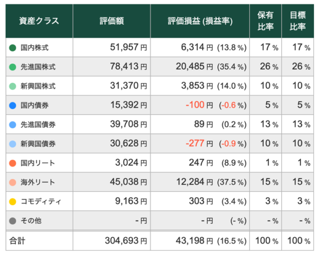 【1/14】トータルリターン:+16.52%