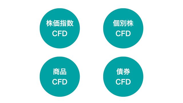 CFD会社の取扱銘柄・商品種別を徹底比較！